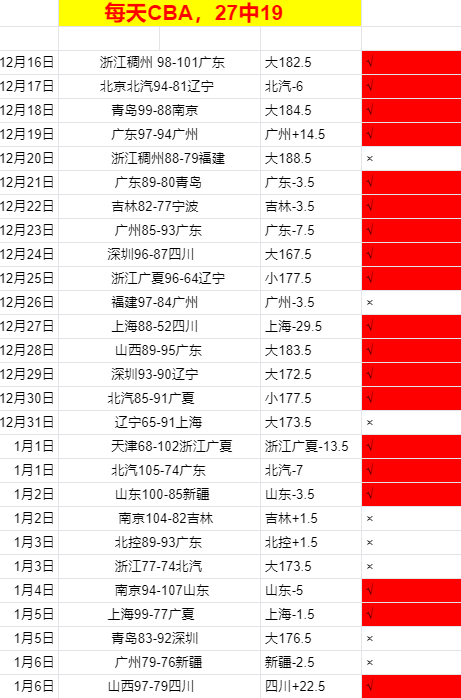 大乐透期号,专家质合分,格鲁甲连胜,乐鱼体育官网,LEYU,Sports,足球直播,篮球赛事,体育高清,NBA直播