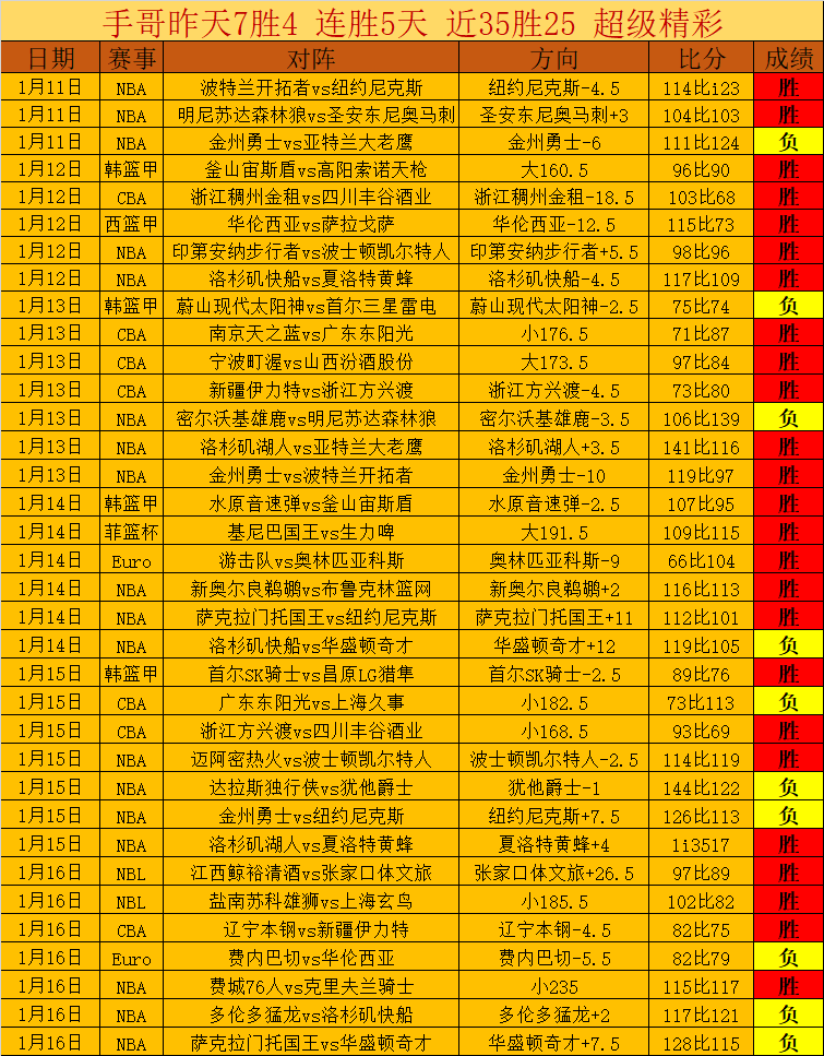 类似游戏推,十大精选,乐鱼体育,乐鱼体育官网,LEYU,Sports,足球直播,篮球赛事,体育高清,NBA直播