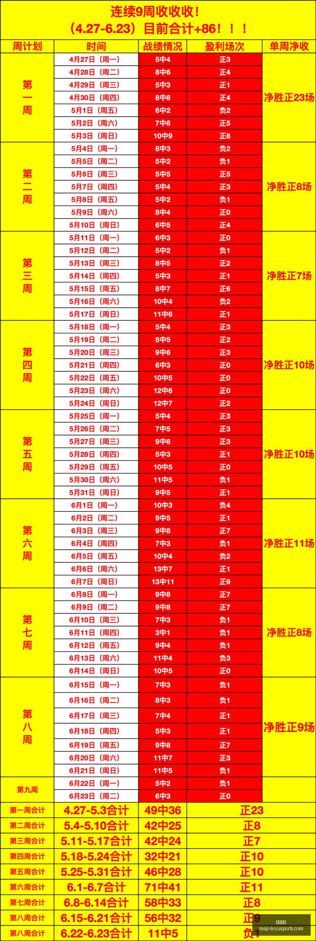 巴坎布巅峰,表现获教练,信任,乐鱼体育官网,乐鱼体育App,乐鱼体育直播,乐鱼体育平台,乐鱼体育入口