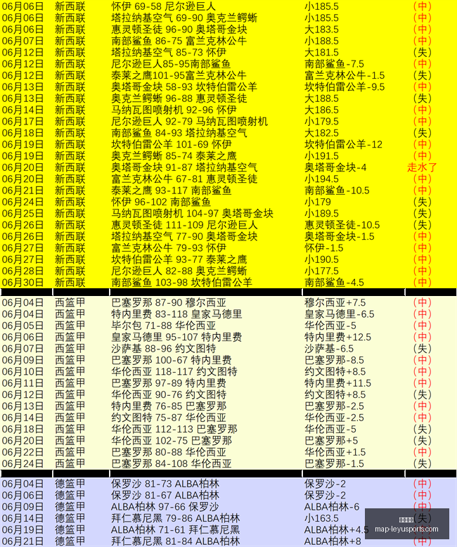 乐鱼体育乐,鱼体育官网,数据冲到,乐鱼体育官网,乐鱼体育App,乐鱼体育直播,乐鱼体育平台,乐鱼体育入口