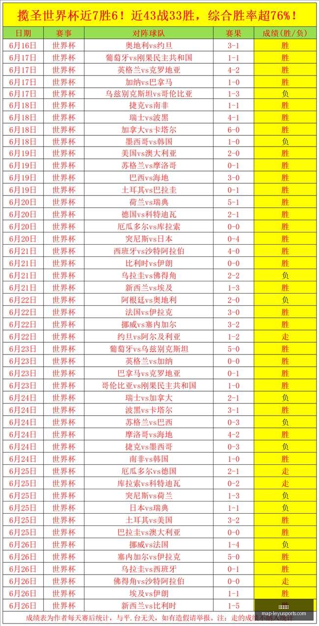 乐鱼体育乐,鱼体育官网,数据冲到,乐鱼体育官网,乐鱼体育App,乐鱼体育直播,乐鱼体育平台,乐鱼体育入口