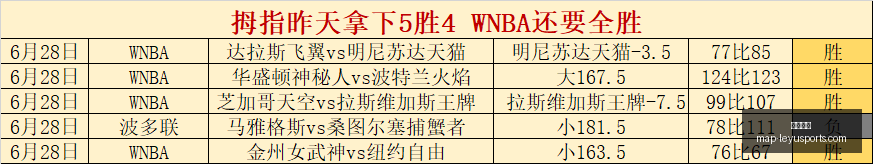 全新攻略,状态持续爆,五星王牌,乐鱼体育官网,乐鱼体育App,乐鱼体育直播,乐鱼体育平台,乐鱼体育入口